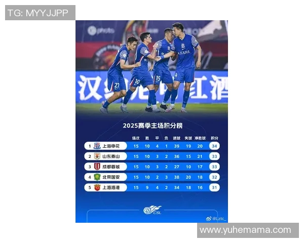 上海足球队强势领跑大满贯积分榜积累90分展现冠军实力