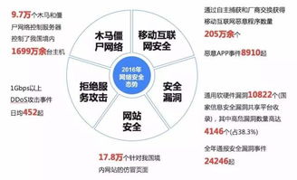 任何时候都不能忽视的科技概念 网络安全与国家信息安全核心股解析