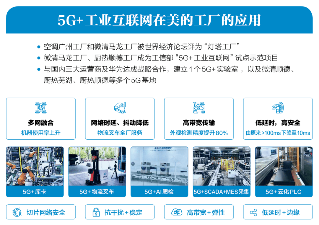 9年120亿,美的数字化转型纪实